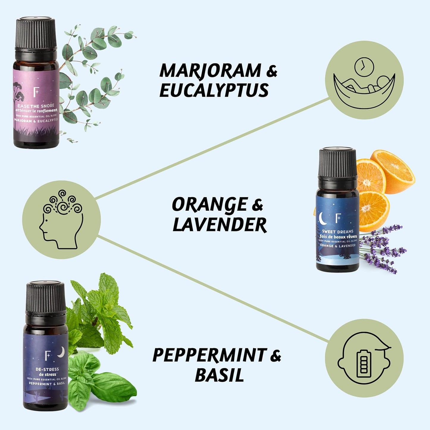 Sleep Essential Oils for Diffusers for Home - Set of 6 | Premium Relaxing Essential Oil Set for Sleep Essentials, Aromatherapy & Meditation | Lavender, Peppermint, Jasmine Eucalyptus Orange