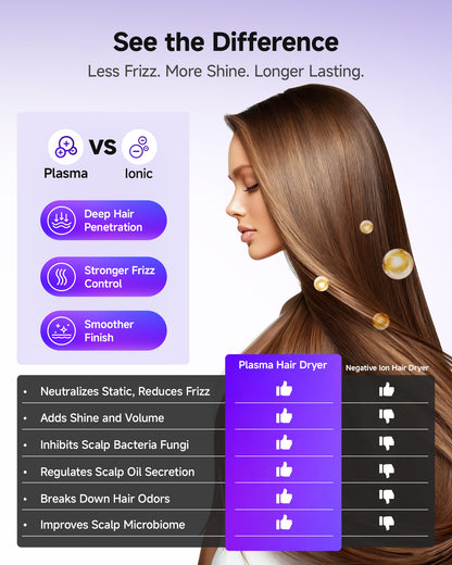 Dry Your Hair in Half the Time