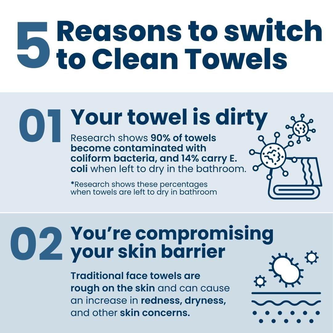 Clean Towels XL™, 100% USDA Biobased Face Towel, Disposable Face Towelette, Eczema Association Accepted, Makeup Remover Dry Wipes, Ultra Soft (30 Count (Pack of 3))