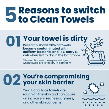 Clean Towels XL™, 100% USDA Biobased Face Towel, Disposable Face Towelette, Eczema Association Accepted, Makeup Remover Dry Wipes, Ultra Soft (30 Count (Pack of 3))