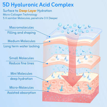 Awaken to Radiant Skin — Four Nights of Renewal
