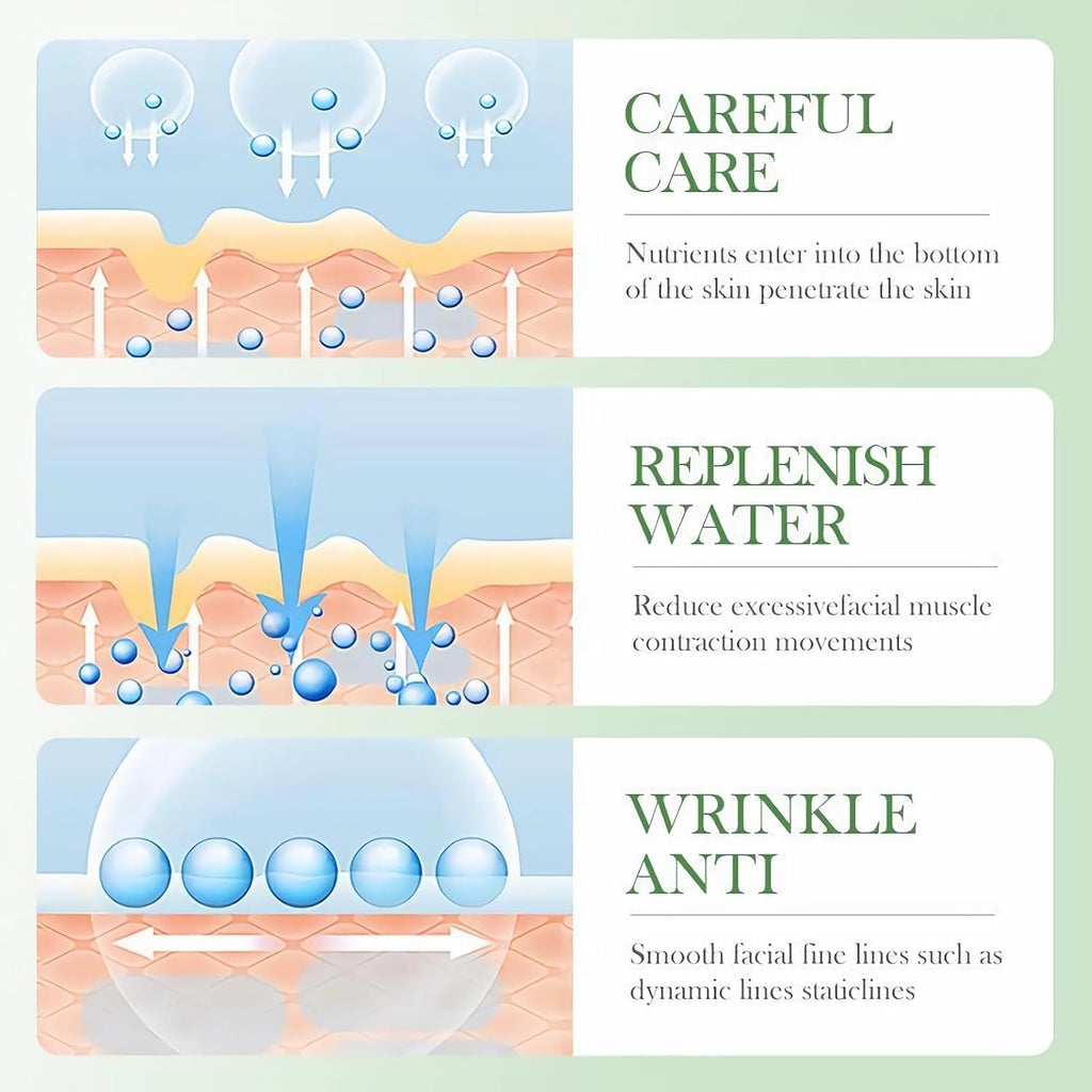 6 Piece Face Skin Care Routine Kit for Women, Soothing & Repairing Skincare Gift Set with Cleanser, Toner, Face Serum, Eye Cream, Emulsions, Face Cream, Facial Hydrating Skin Care Set for Teen Girls