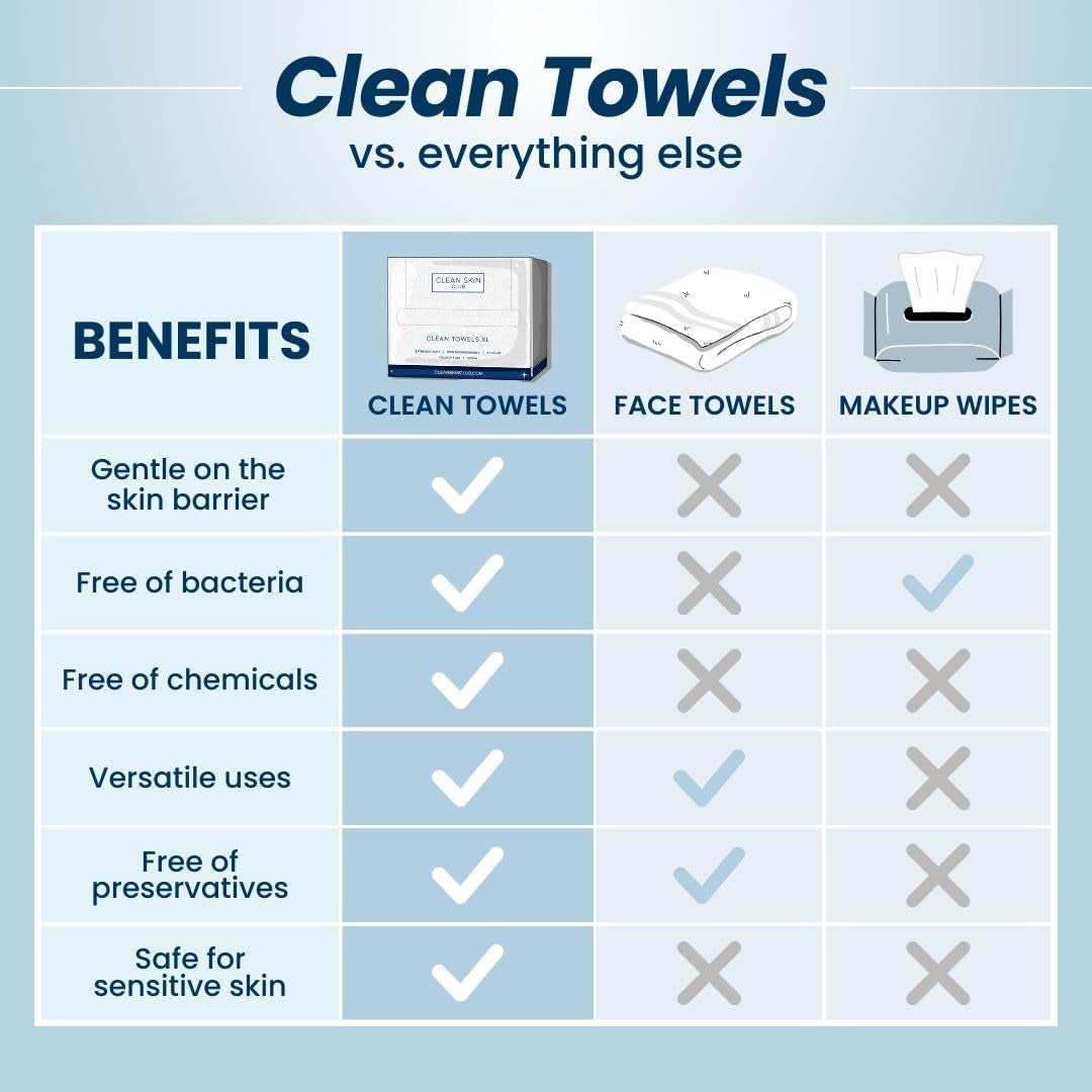 Clean Towels XL™, 100% USDA Biobased Face Towel, Disposable Face Towelette, Eczema Association Accepted, Makeup Remover Dry Wipes, Ultra Soft (30 Count (Pack of 3))