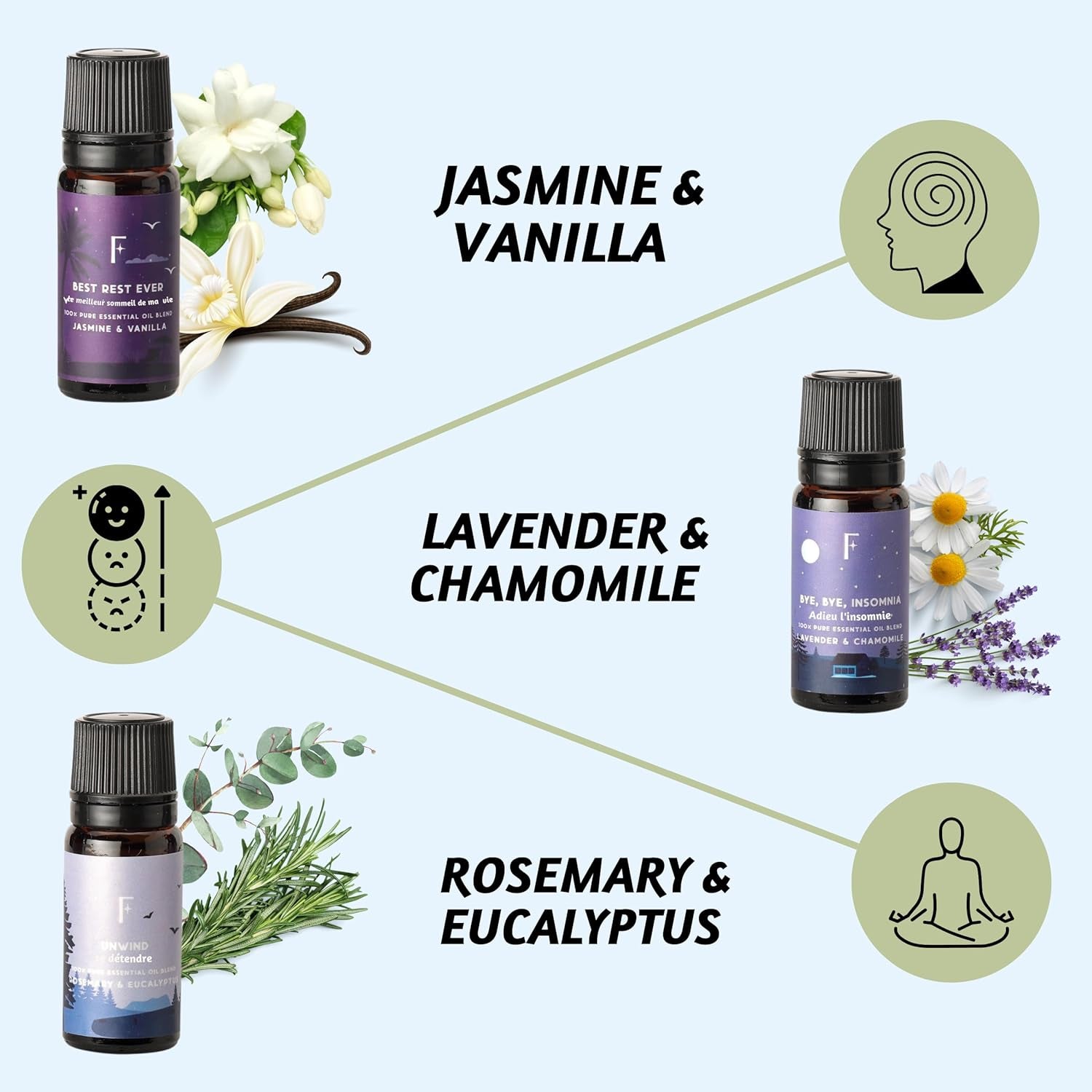 Sleep Essential Oils for Diffusers for Home - Set of 6 | Premium Relaxing Essential Oil Set for Sleep Essentials, Aromatherapy & Meditation | Lavender, Peppermint, Jasmine Eucalyptus Orange